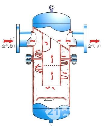 as汽水分离器_as汽水分离器价格/报价_as汽水分离器厂家-食品商务网