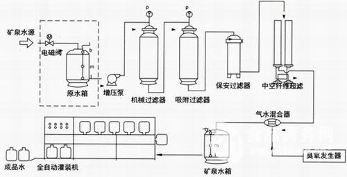 小型純淨水生產線