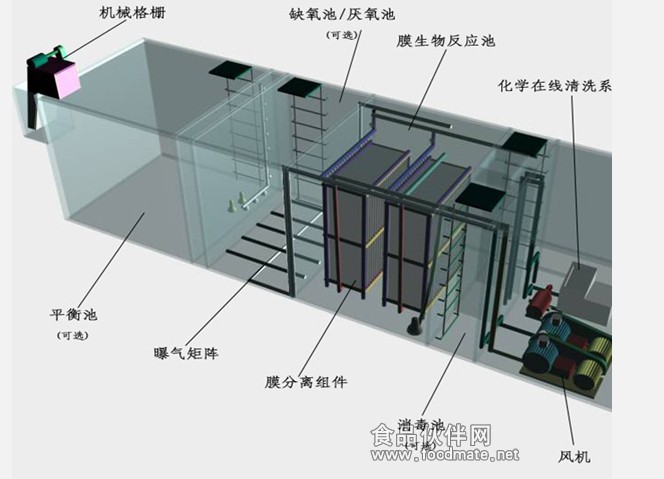 mbr膜一體化汙水處理設備廠家價格